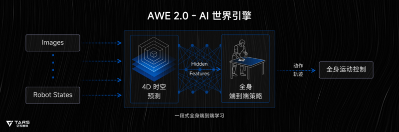 破局工业自动化界哥德巴赫猜想，它石智航以全栈技术掀开高价值场景序幕