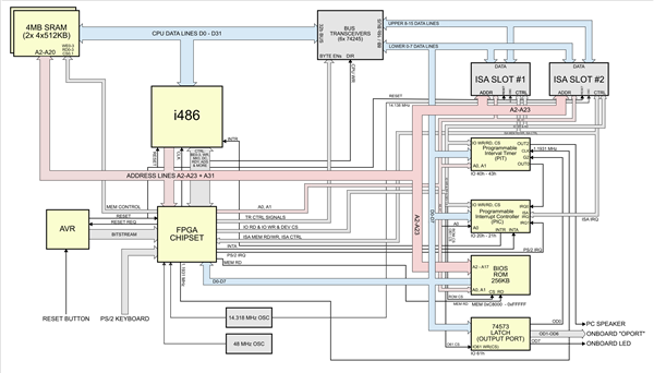 极致硬核！爆肝6个月手搓Intel 486主板：Linux、Windows全跑通