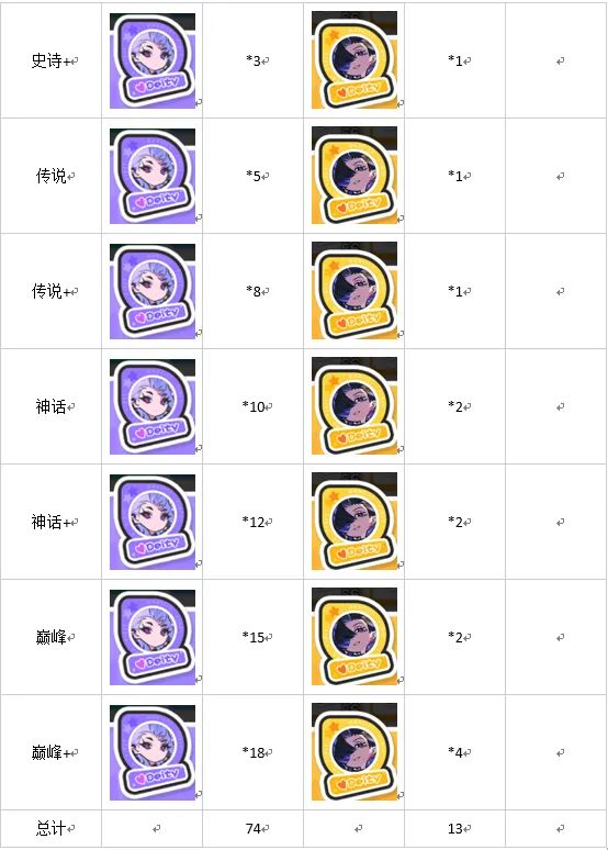乱涂彩世界新手入坑必看攻略