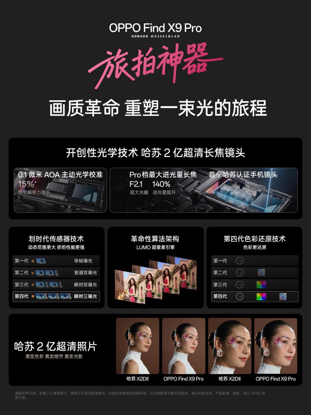 OPPO Find X9 Pro 影像体验再升级