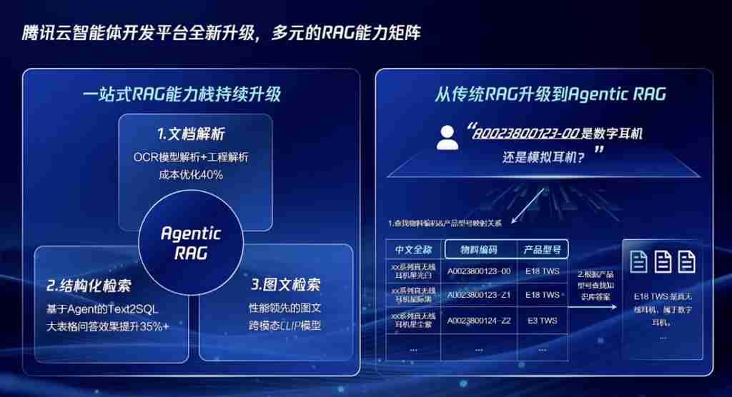 腾讯智能体开源大动作!关键技术都拿出来了,开发平台还全面升级