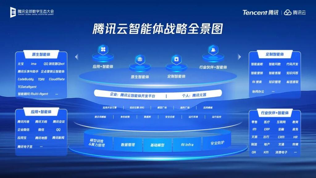 腾讯智能体开源升级,关键科技全面开放