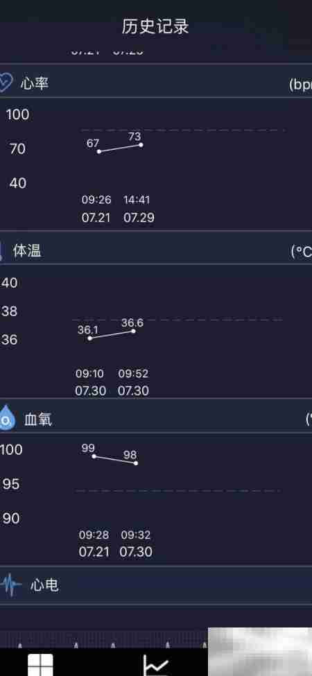 Linktop血氧检测原理揭秘