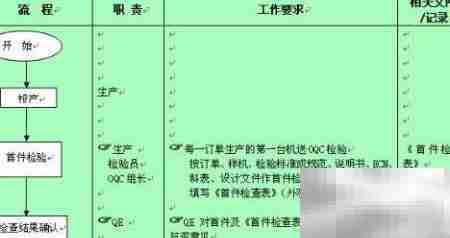 成品检验关键步骤解析