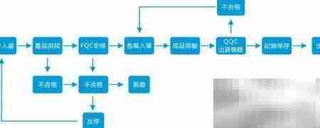 成品检验关键步骤解析