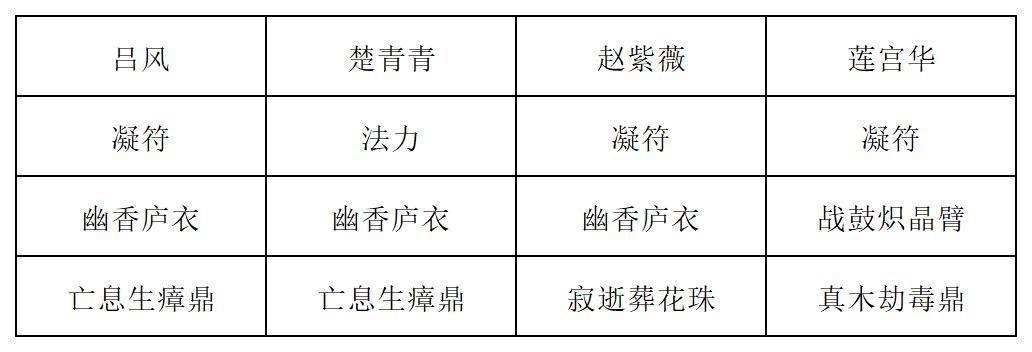 《长生:天机降世》九幽试炼之蘑菇怪高配阵容分享