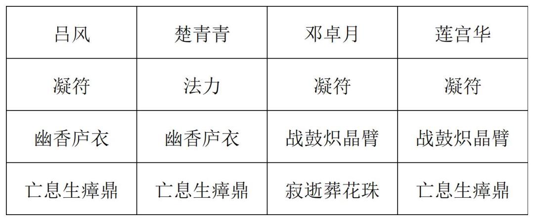 《长生:天机降世》九幽试炼之蘑菇怪高配阵容分享