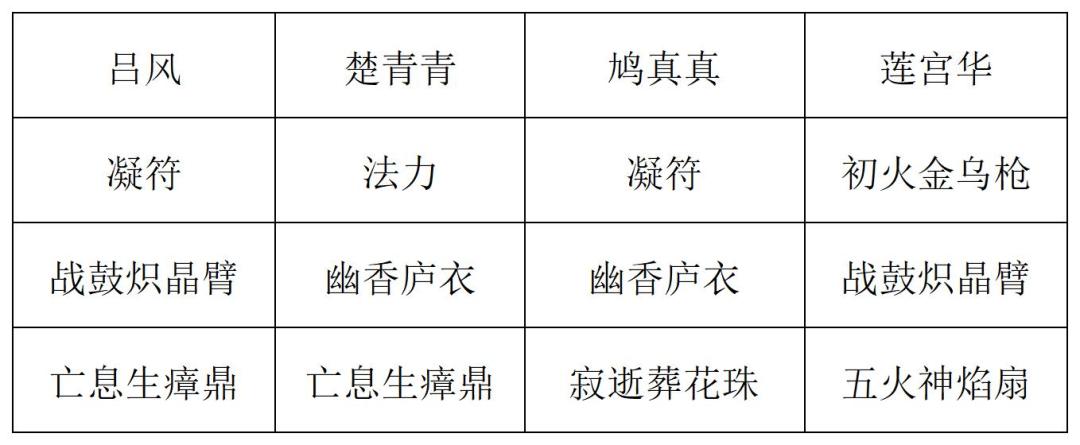 《长生:天机降世》九幽试炼之蘑菇怪高配阵容分享
