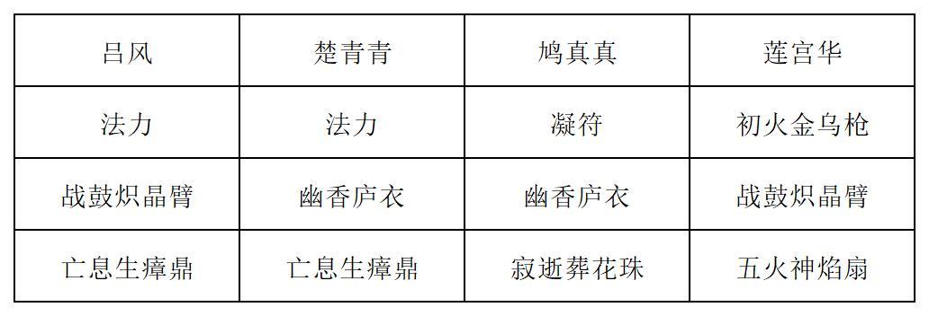 《长生:天机降世》九幽试炼之蘑菇怪高配阵容分享
