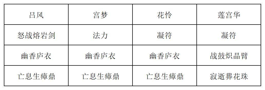 《长生:天机降世》九幽试炼之蘑菇怪高配阵容分享