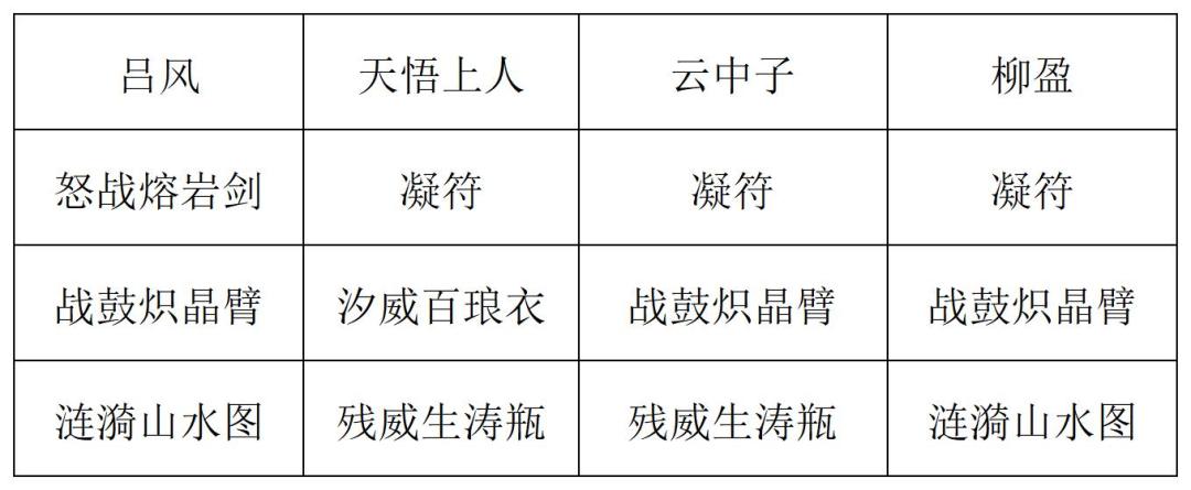 《长生:天机降世》九幽试炼之封法道人高配阵容攻略