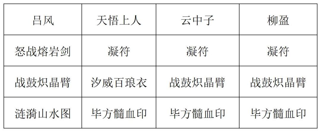 《长生:天机降世》九幽试炼之封法道人高配阵容攻略