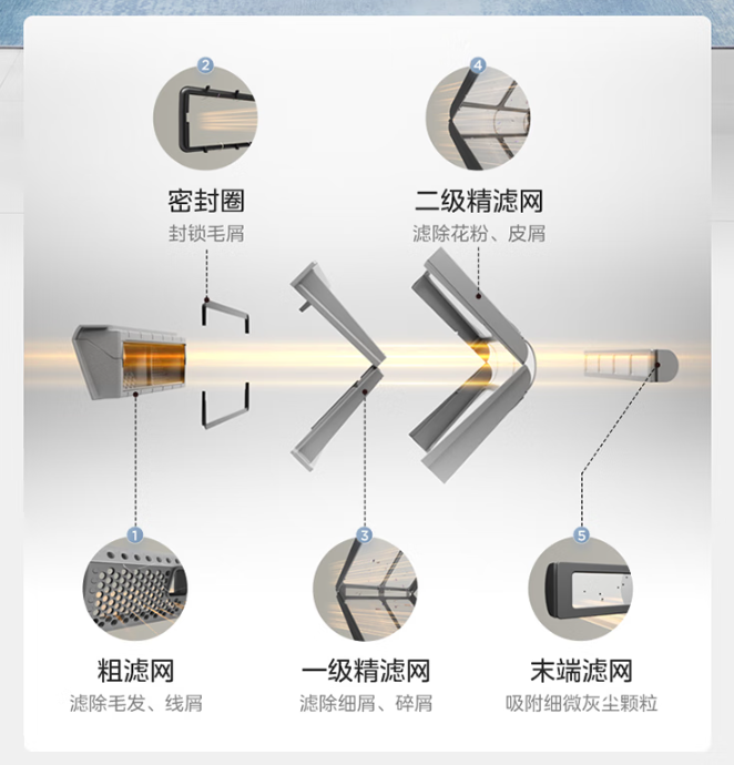 洗护赛道持续创新，美的元气洗烘套装重新定义舒适标准