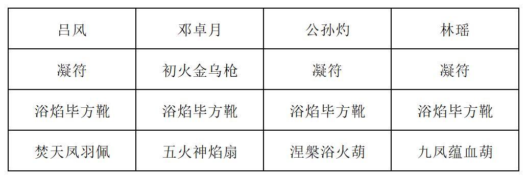《长生:天机降世》九幽试炼之炸弹怪高配阵容推荐