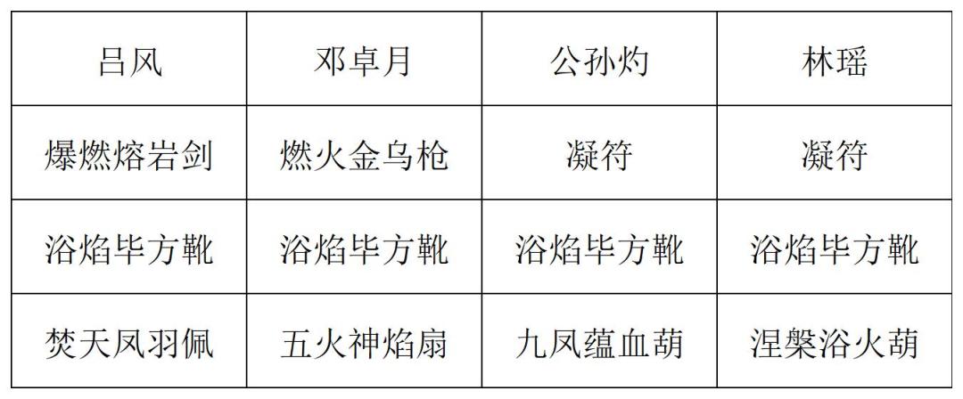 《长生:天机降世》九幽试炼之炸弹怪高配阵容推荐