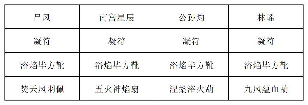 《长生:天机降世》九幽试炼之炸弹怪高配阵容推荐