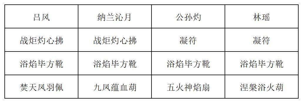 《长生:天机降世》九幽试炼之炸弹怪高配阵容推荐