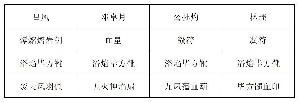 《长生:天机降世》九幽试炼之炸弹怪高配阵容推荐