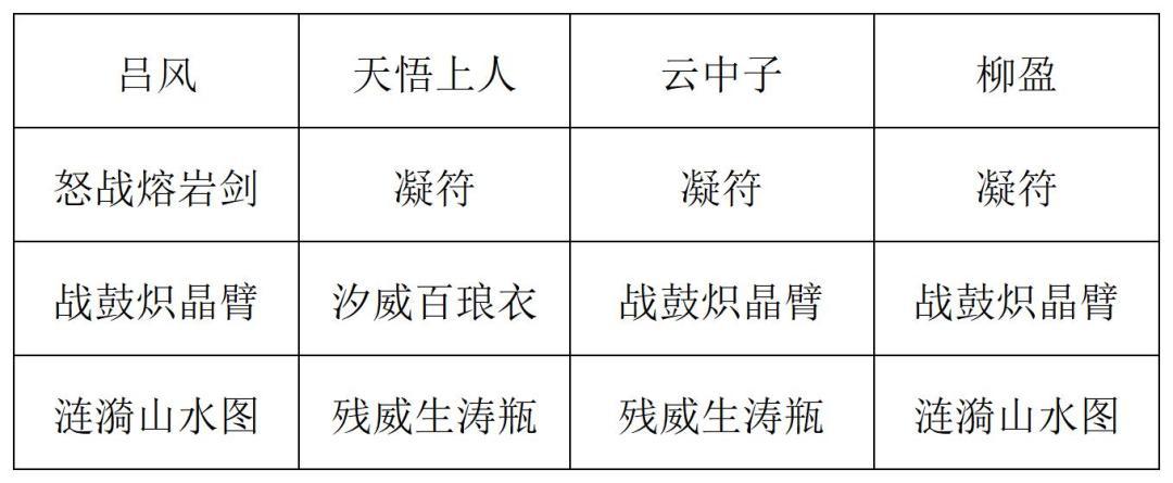 《长生:天机降世》九幽试炼之紫壳乌龟高配阵容分享