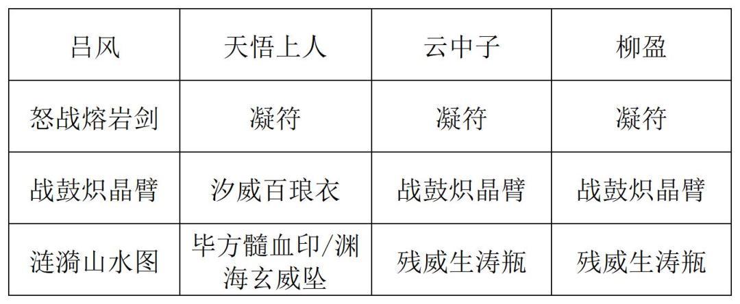 《长生:天机降世》九幽试炼之紫壳乌龟高配阵容分享