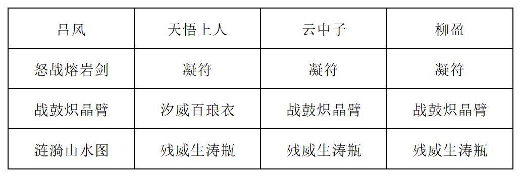 《长生:天机降世》九幽试炼之紫壳乌龟高配阵容分享