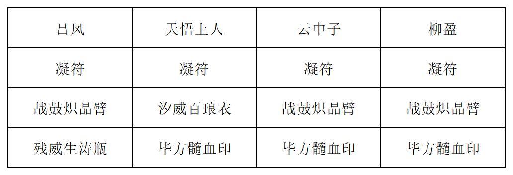 《长生:天机降世》九幽试炼之紫壳乌龟高配阵容分享