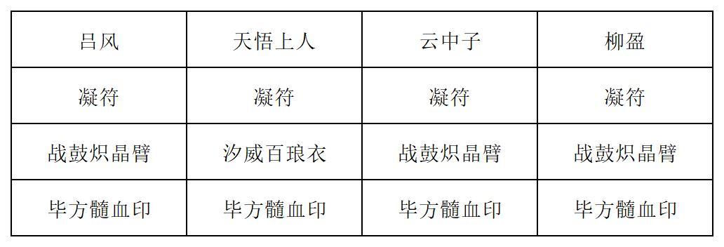 《长生:天机降世》九幽试炼之紫壳乌龟高配阵容分享