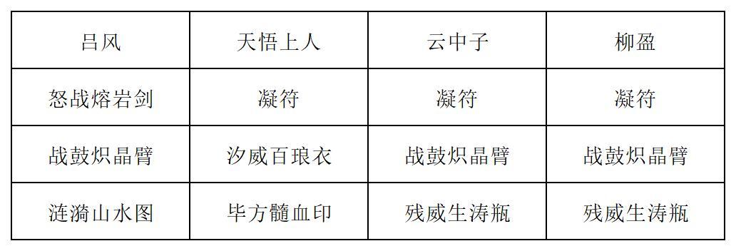 《长生:天机降世》九幽试炼之紫壳乌龟高配阵容分享