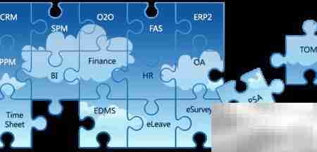 企业管理软件重塑未来