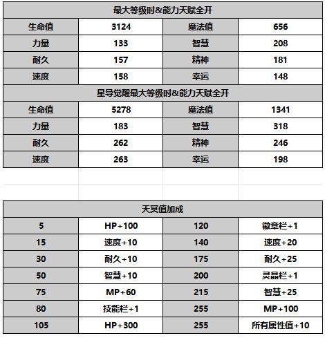 《另一个伊甸超越时空的猫》嘉妮特角色攻略