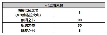 《另一个伊甸超越时空的猫》琪路莉露角色攻略