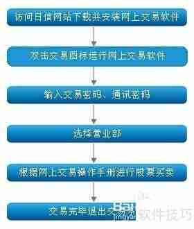 网上股票交易开通指南