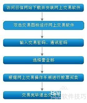 股票交易开通步骤详解