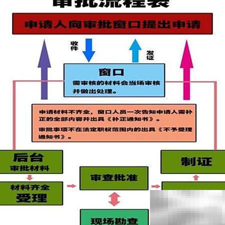 车身广告审批流程全解析