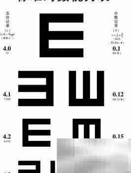 视力0.8相当于多少度？