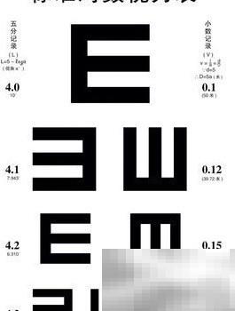 视力0.8等于多少度？