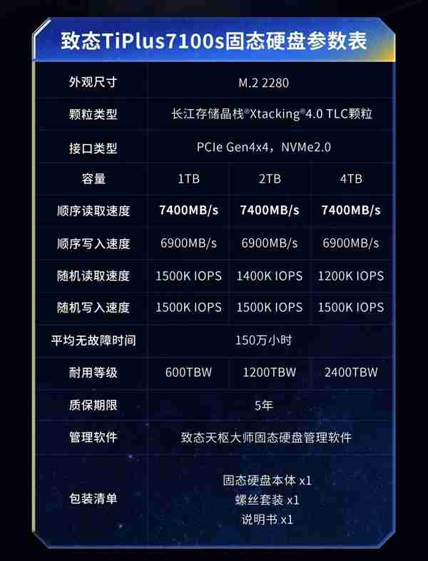 659元起!致态TiPlus7100s固态硬盘发布:读速7400MB/s、可选1/2/4TB