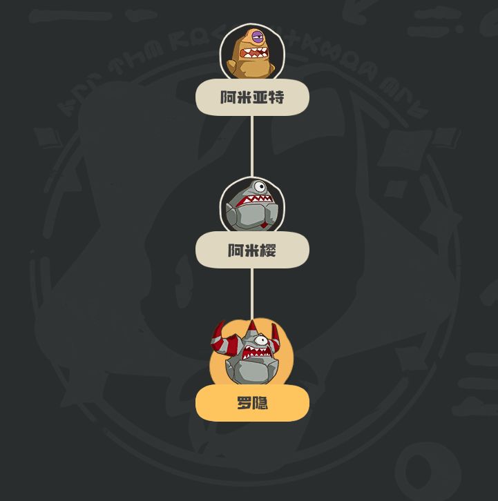 《洛克王国：世界》罗隐详细攻略