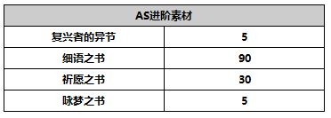 《另一个伊甸超越时空的猫》AS库勒沃角色攻略