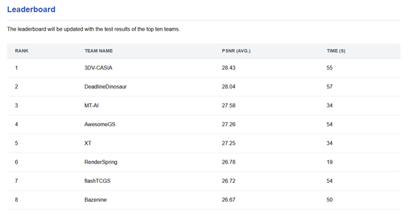 摩尔线程拿下顶级图形大会3DGS挑战赛银奖：自研LiteGS技术全面开源