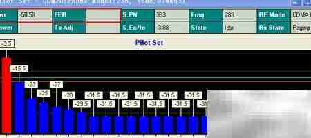 CNT电信1X网络测试方法
