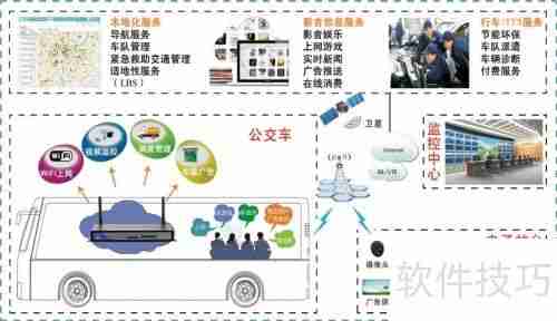 公交4GWiFi广告推送系统解决方案