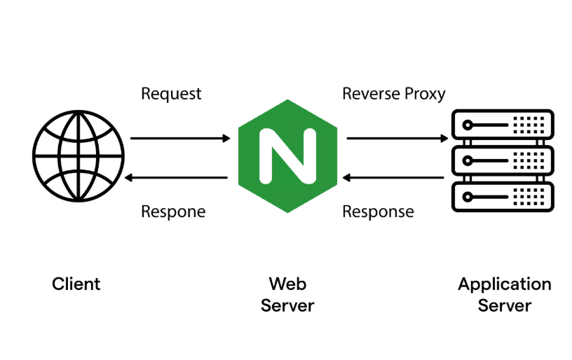 Nginx SSL会话缓存配置详解