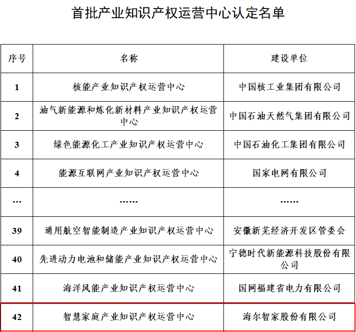海尔家电知识产权中心获国家认定