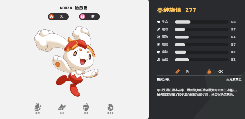 《洛克王国：世界》治愈兔介绍