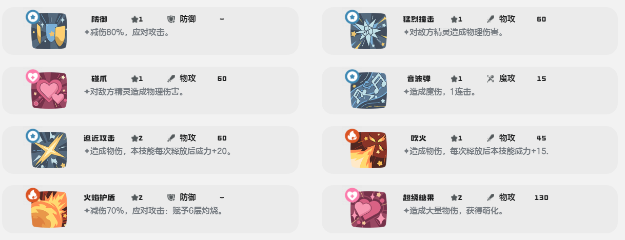 《洛克王国：世界》治愈兔介绍