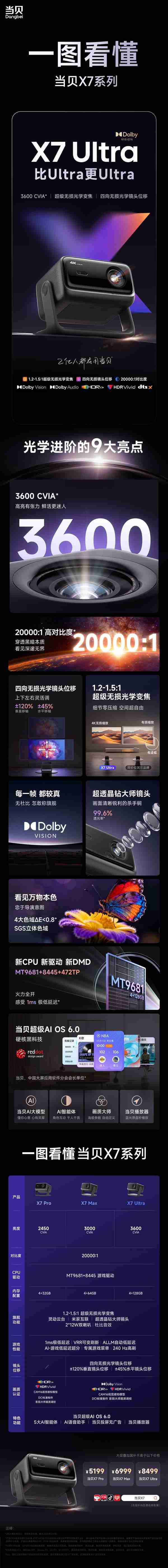 一图看懂当贝X7系列：5199元起 影院大师画质调校