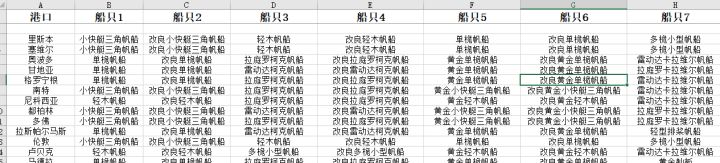 《大航海时代：起源》新手必看开荒攻略