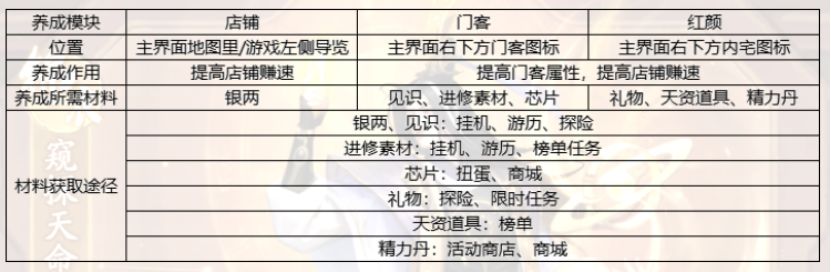 大店小二新手攻略指南