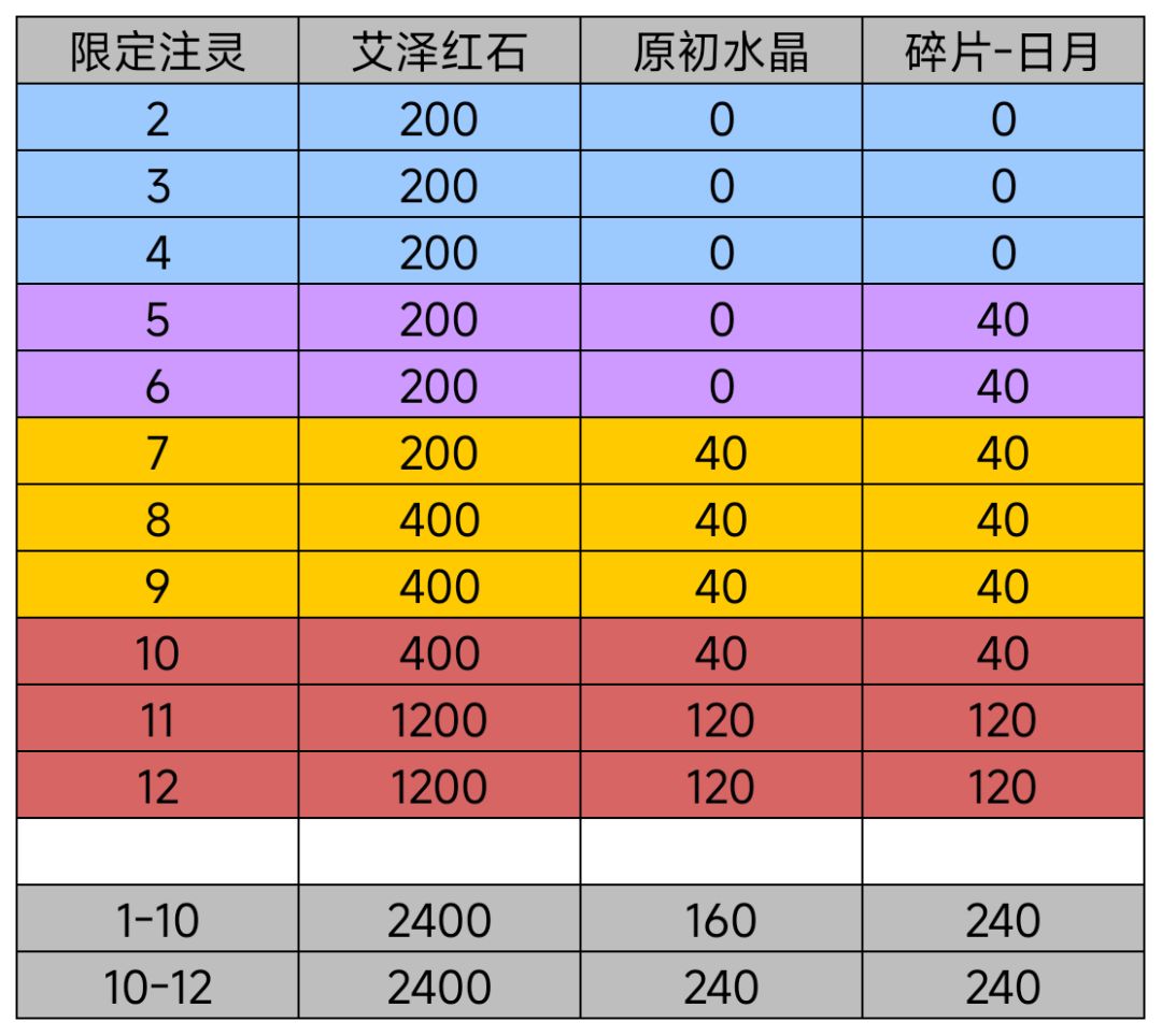 我的勇者日月系列超限武器解析